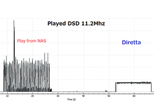 Хайэндный Ethernet-протокол для передачи аудио Diretta снизит шумы и очистит сигнал