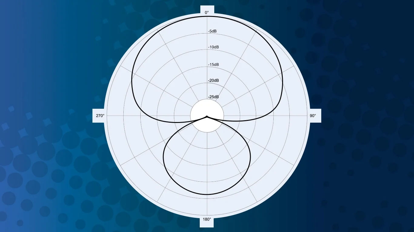 Диаграмма направленности микрофона: что это такое и какой она бывает