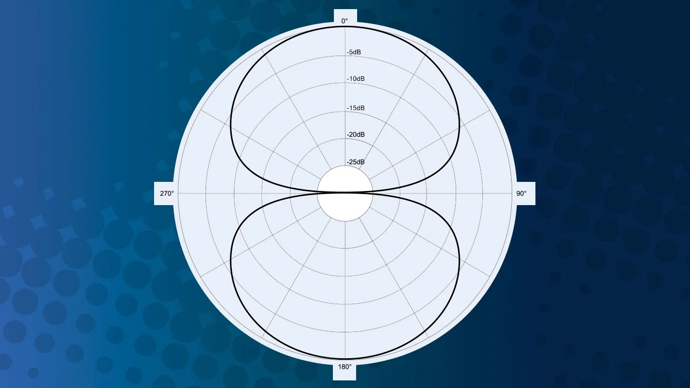 Диаграмма направленности микрофона: что это такое и какой она бывает