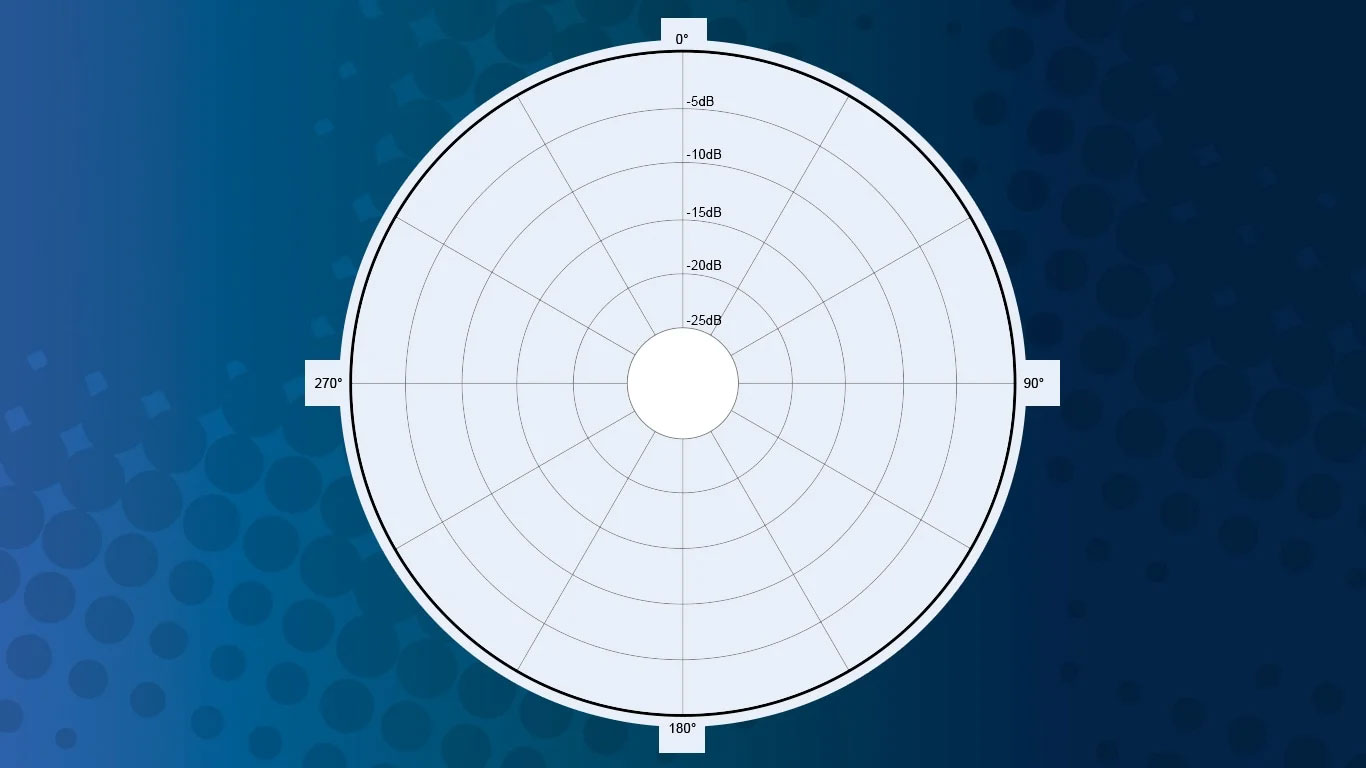Диаграмма направленности микрофона: что это такое и какой она бывает