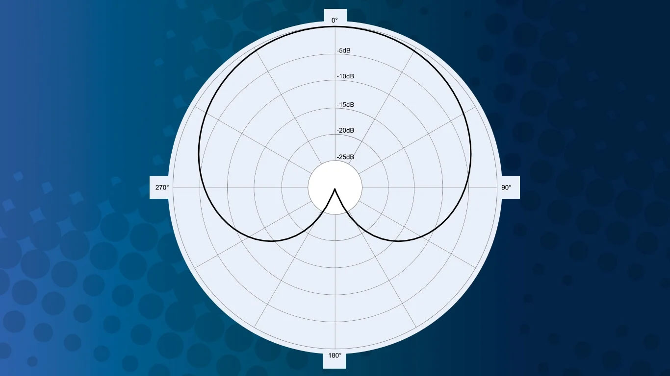 Диаграмма направленности микрофона: что это такое и какой она бывает