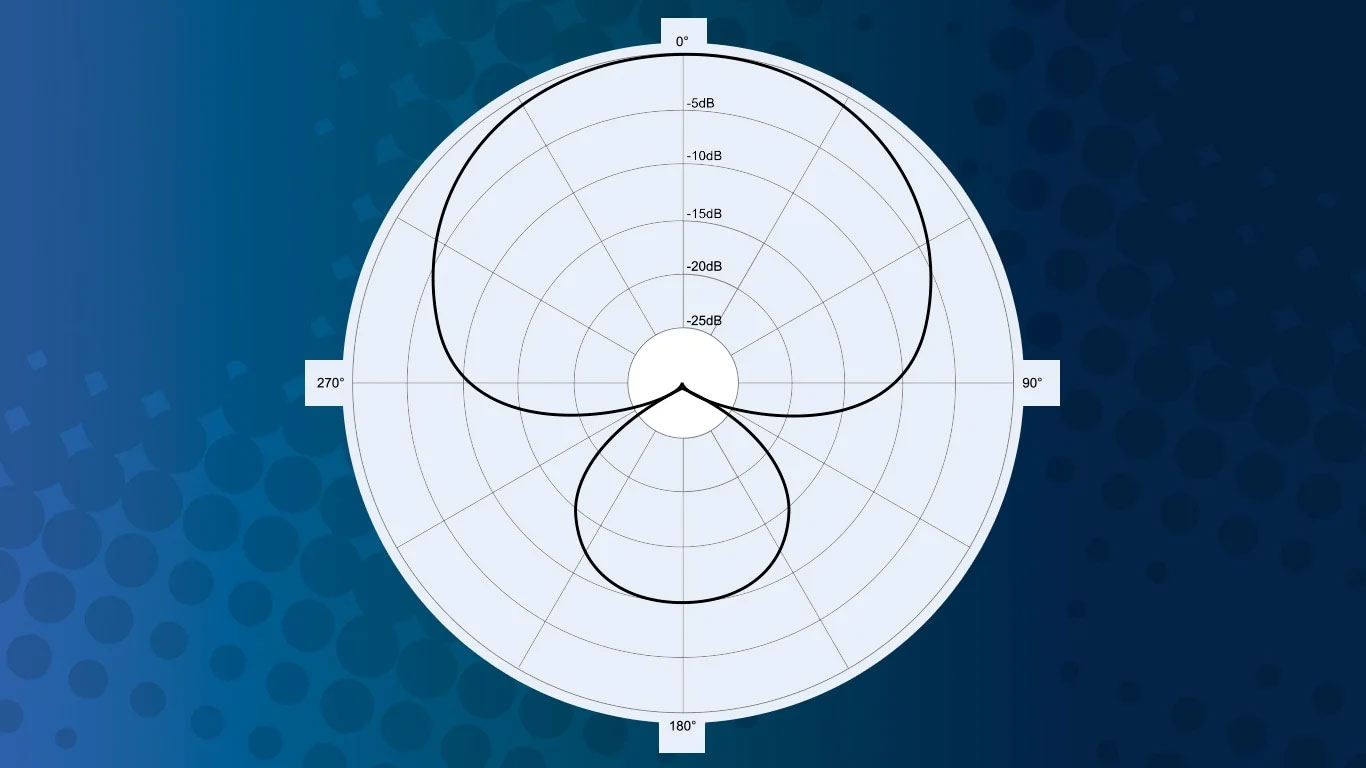 Диаграмма направленности микрофона: что это такое и какой она бывает