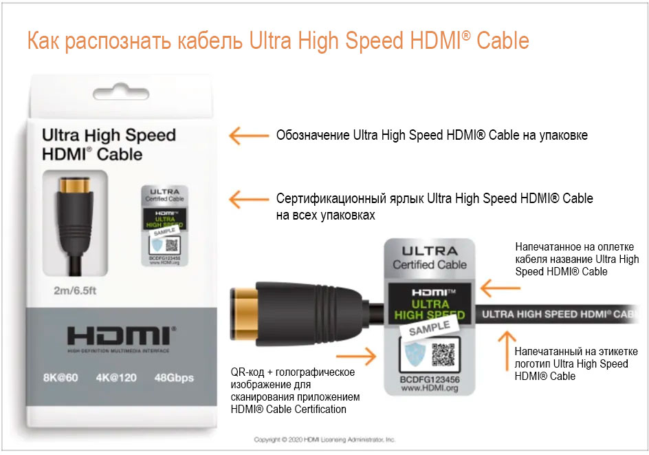HDMI 2.1: функции, характеристики и обновления последнего стандарта HDMI