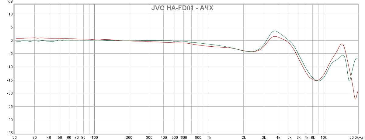 JVC HA-FD01