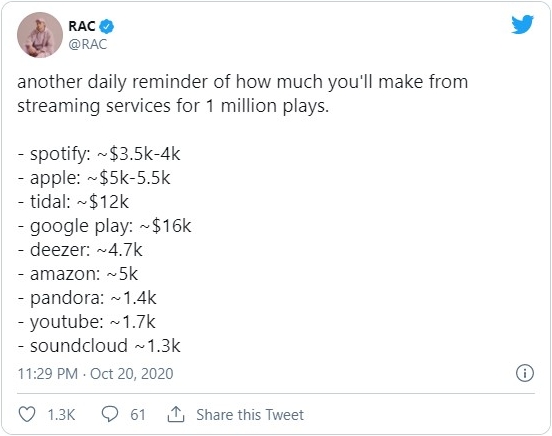 Скрин твита исполнителя RAC, сравнившего доход от 1 млн прослушиваний на 9 стриминговых платформах