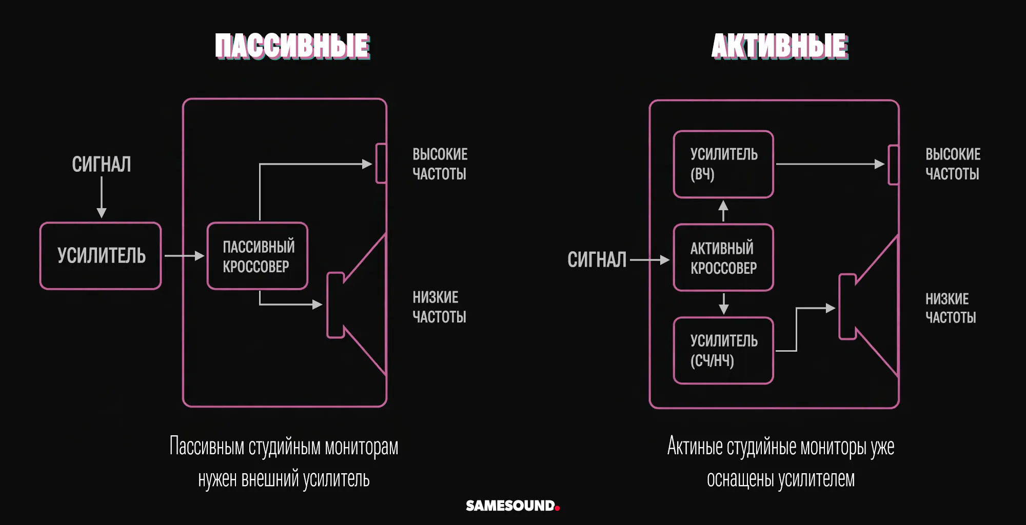 Мониторы для домашней студии: как выбрать и не ошибиться
