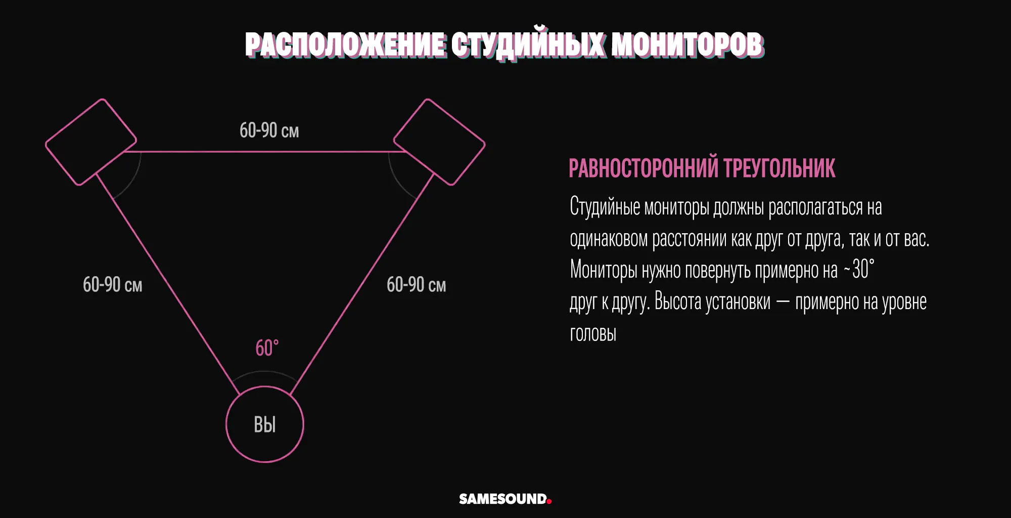 Мониторы для домашней студии: как выбрать и не ошибиться