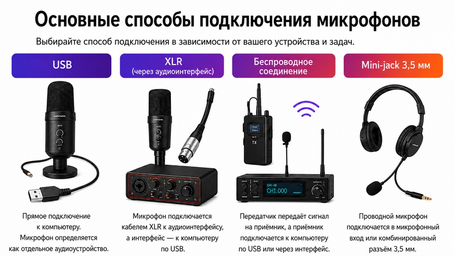 Основные способы подключения микрофона к компьютеру: USB, XLR, беспроводное соединение и mini-jack 3,5 мм