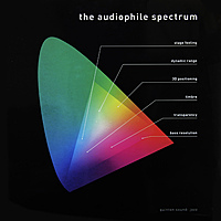 Виниловая пластинка Pro-Ject Audiophile Spectrum (тестовый диск)