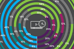 Популярность видеостриминга выросла: в 70% случаев для него используют телевизоры