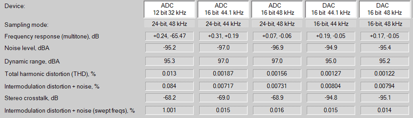 Таблица сравнения DSD И pcm. DSD and pcm Frequency response. 96 КГЦ 24 бит какой Битрейт. Src devices