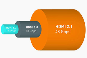 HDMI Forum опубликовала спецификации HDMI 2.1