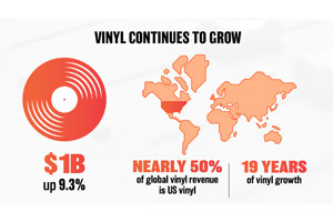 RIAA: винил — всерьез и надолго