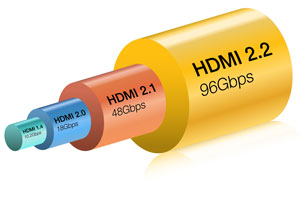 Встречайте новый интерфейс HDMI