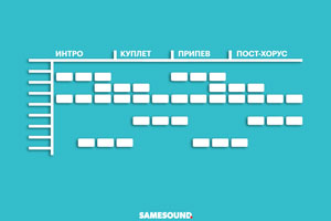 Анатомия аранжировки: типовая структура песни в популярной и электронной музыке