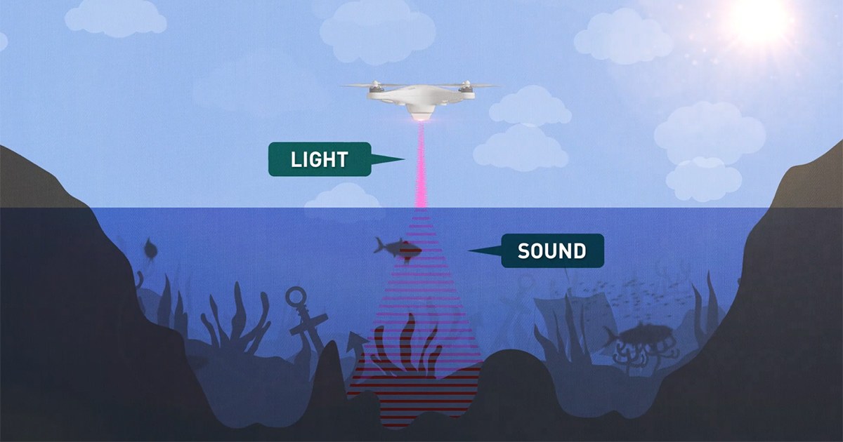 Esn sonar. Sonar Waves.