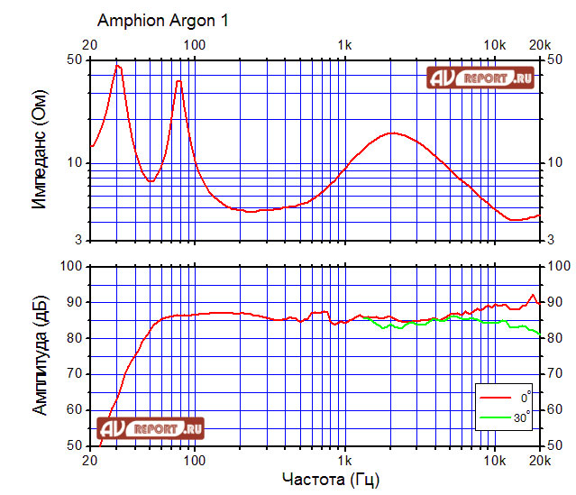 Amphion Argon1 – стильные полочники с профессиональным бэкграундом | Обзор журнала AVreport.ru