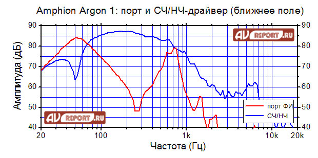 Amphion Argon1 – стильные полочники с профессиональным бэкграундом | Обзор журнала AVreport.ru