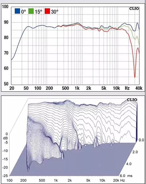 ELAC VELA 2.0 VFS409.2 — обзор 7Review