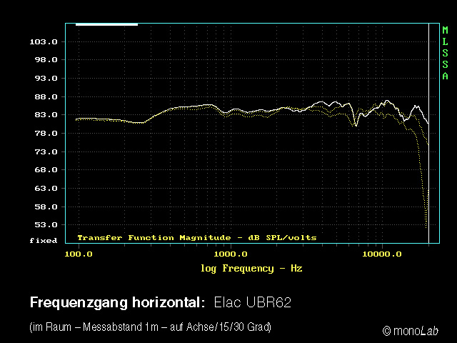 Elac Uni-Fi Reference UBR62