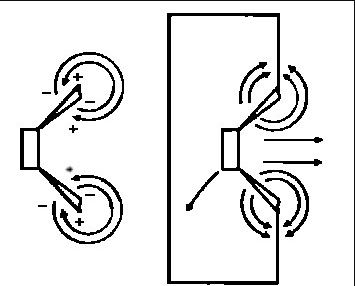 Корпус акустики как главный элемент ее конструкции
