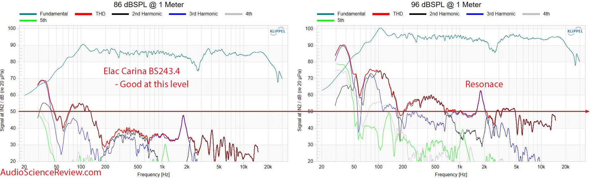 Обзор полочных колонок ELAC Carina BS243.4 / audiosciencereview.com