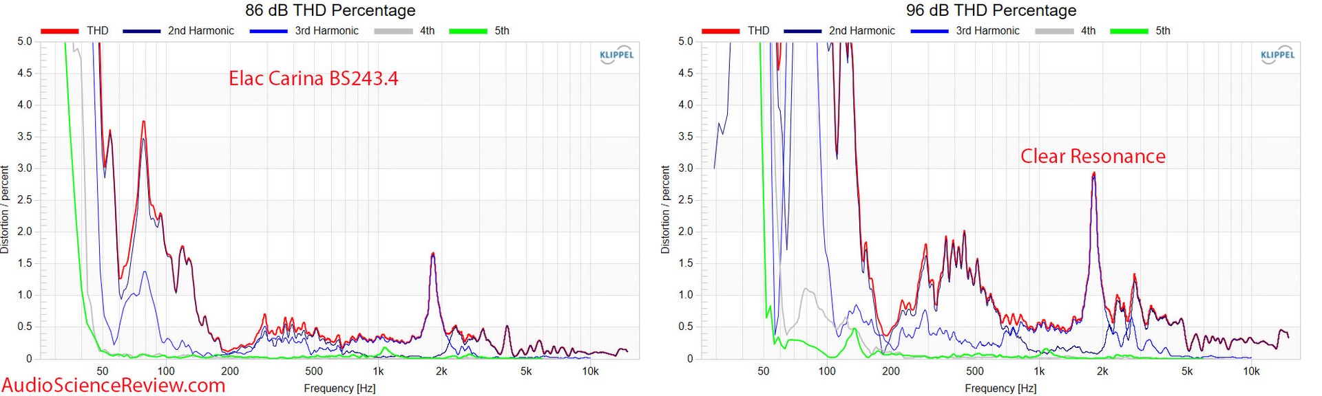 Обзор полочных колонок ELAC Carina BS243.4 / audiosciencereview.com