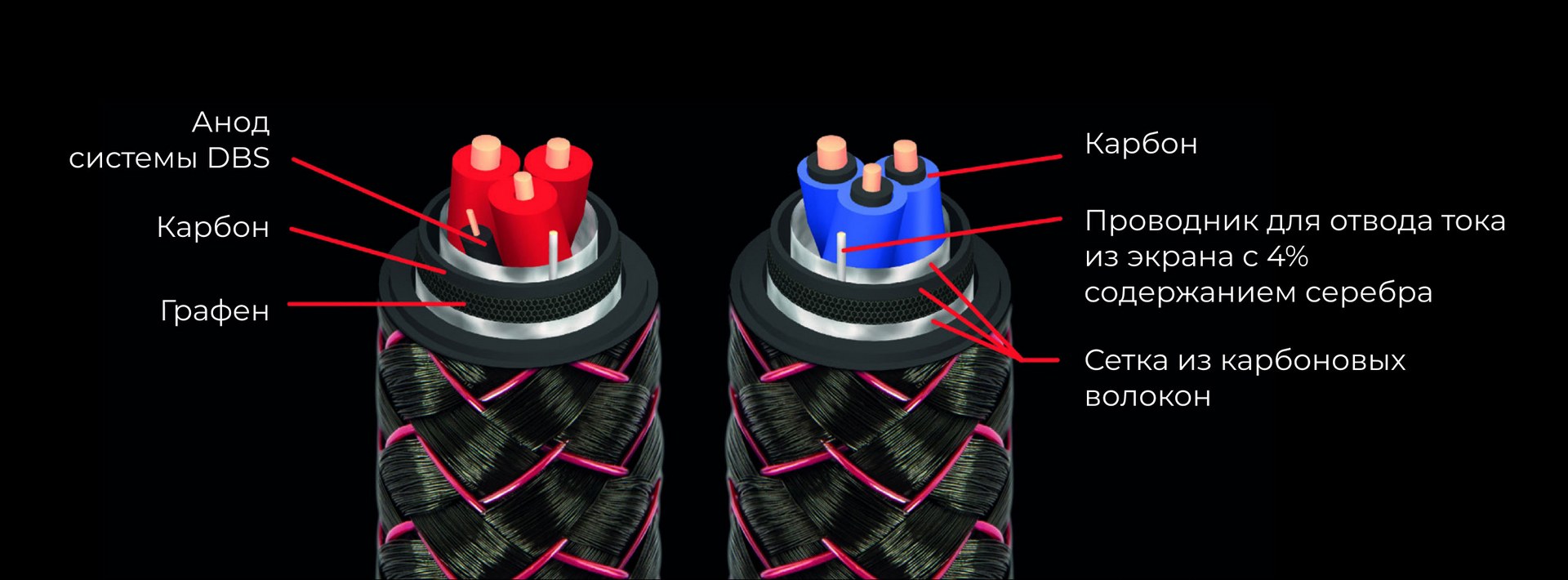 Основатель AudioQuest — о кабелях, опыте и эволюции идей