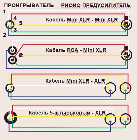 Подключаем проигрыватель винила «по балансу»