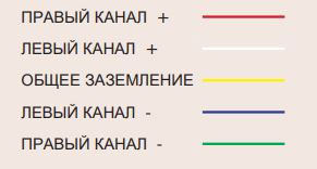 Подключаем проигрыватель винила «по балансу»