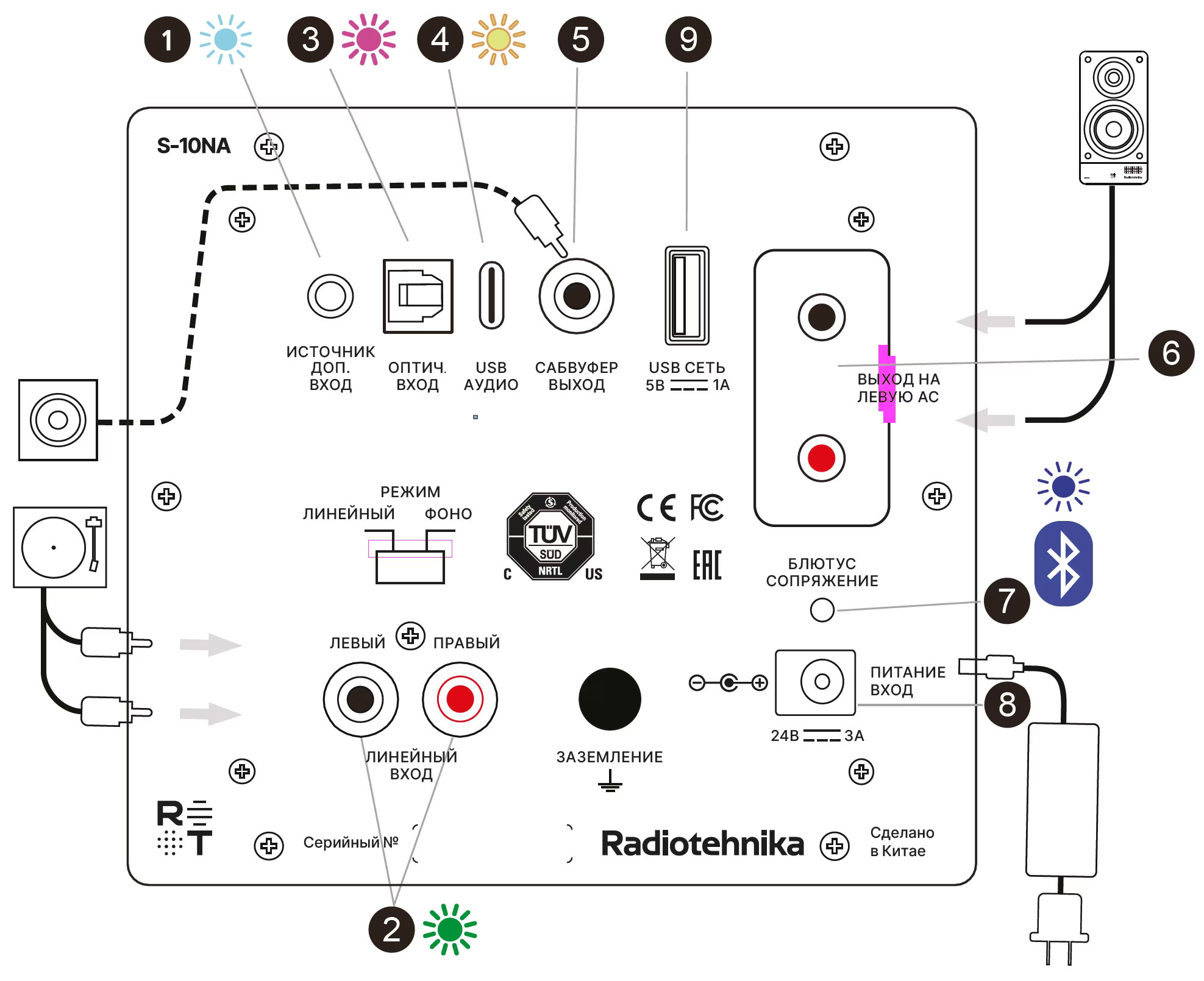Обзор активной полочной акустики Radiotehnika S-10NA и сабвуфера Alfa 1.05 / ixbt.com