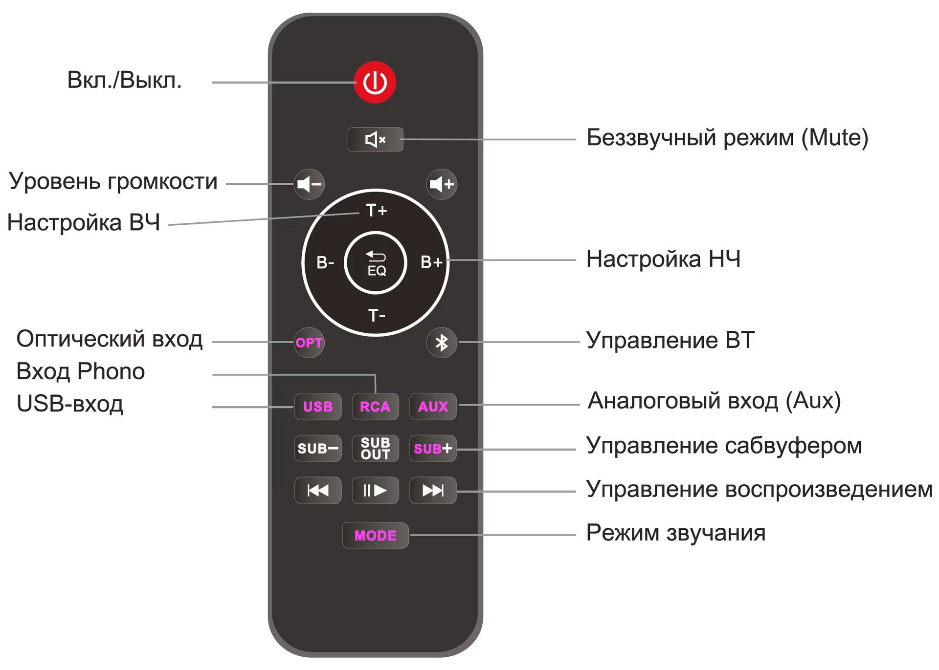 Обзор активной полочной акустики Radiotehnika S-10NA и сабвуфера Alfa 1.05 / ixbt.com