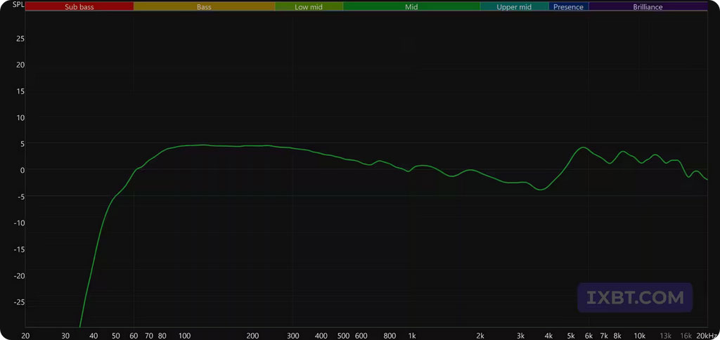 Обзор активной полочной акустики Radiotehnika S-10NA и сабвуфера Alfa 1.05 / ixbt.com