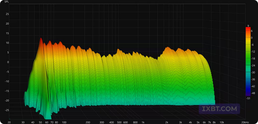 Обзор активной полочной акустики Radiotehnika S-10NA и сабвуфера Alfa 1.05 / ixbt.com