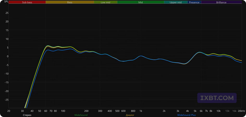 Обзор активной полочной акустики Radiotehnika S-10NA и сабвуфера Alfa 1.05 / ixbt.com