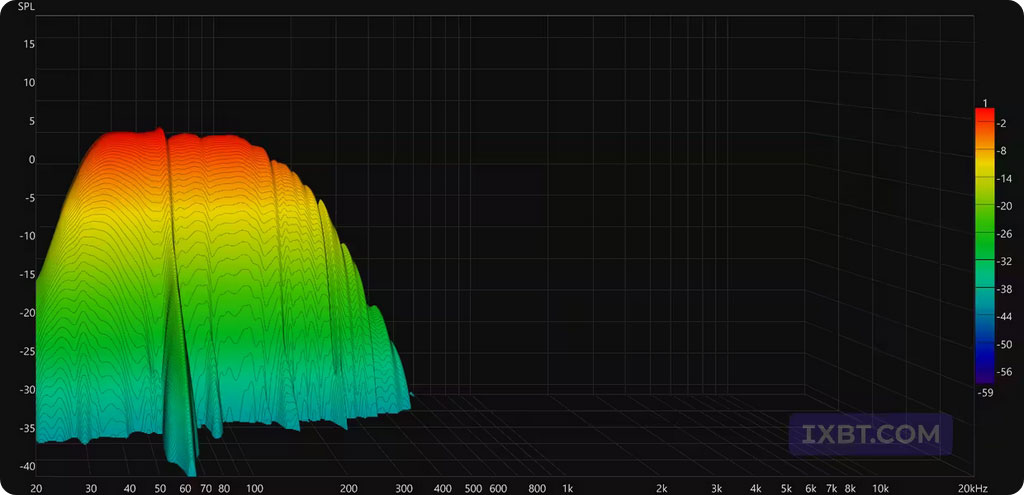 Обзор активной полочной акустики Radiotehnika S-10NA и сабвуфера Alfa 1.05 / ixbt.com
