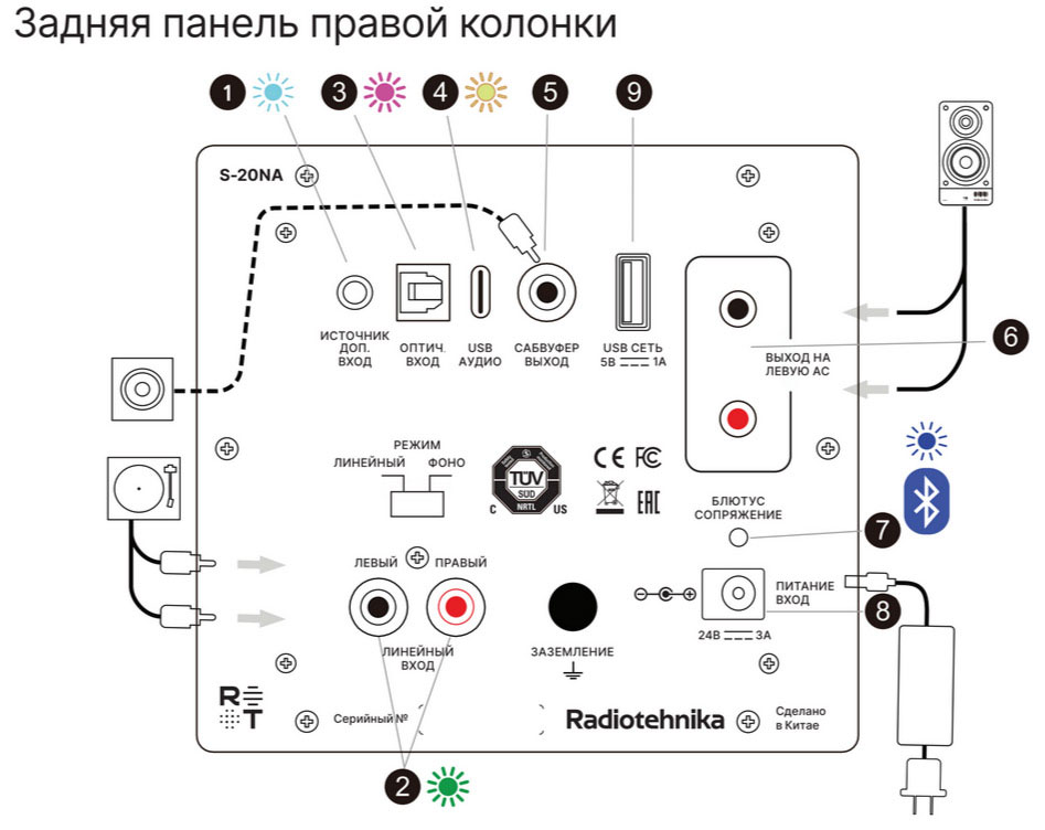 Обзор аудиосистемы Radiotehnika S-20NA: назад в будущее / mobile-review.com