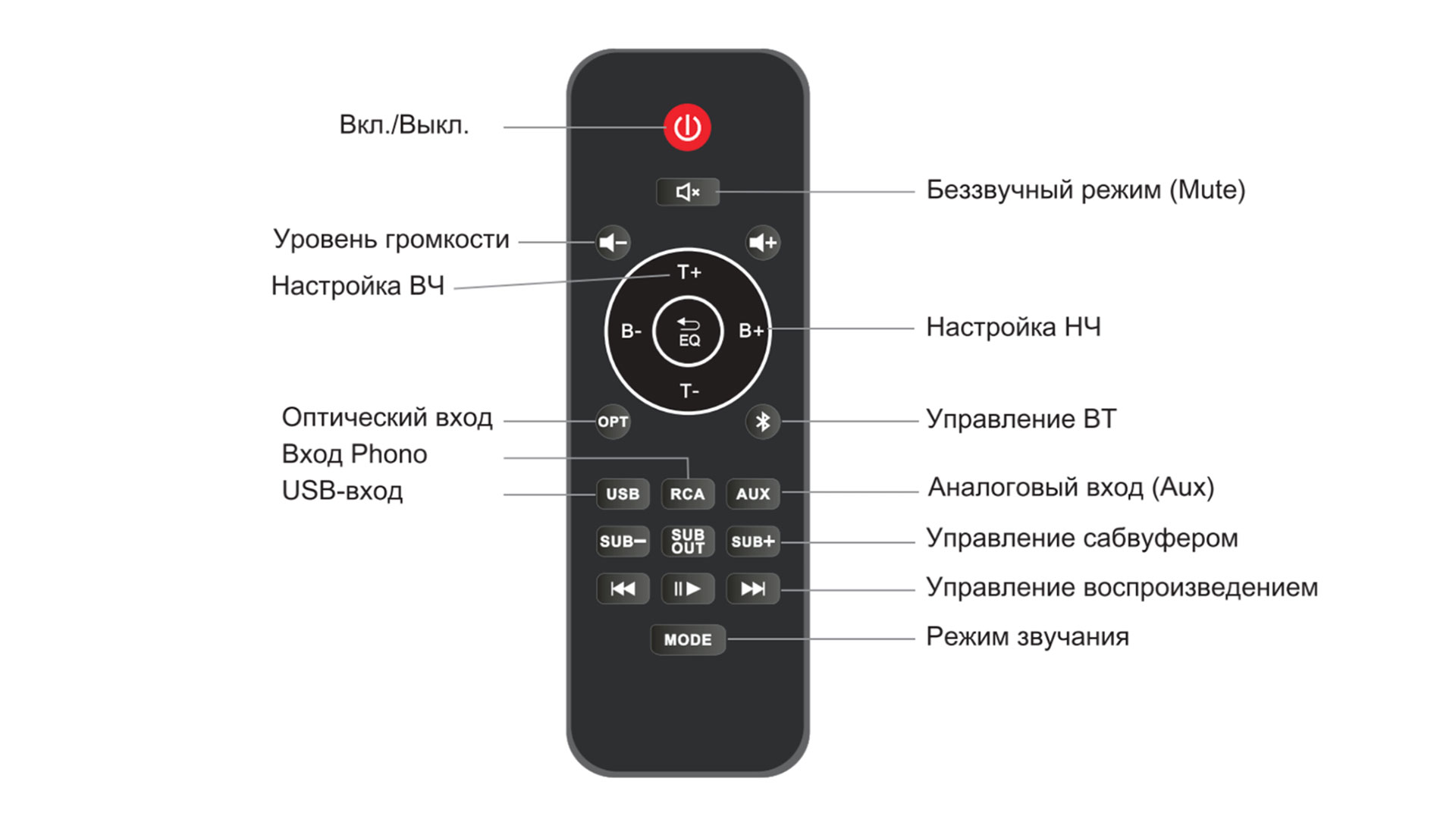 Radiotehnika S-20NA: возрождение легенды / Обзор yabikupil.ru