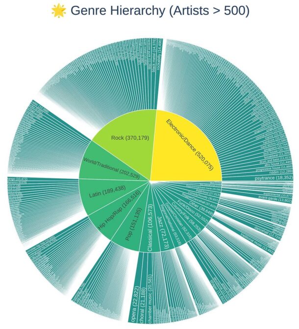 Spotify ответил активистам