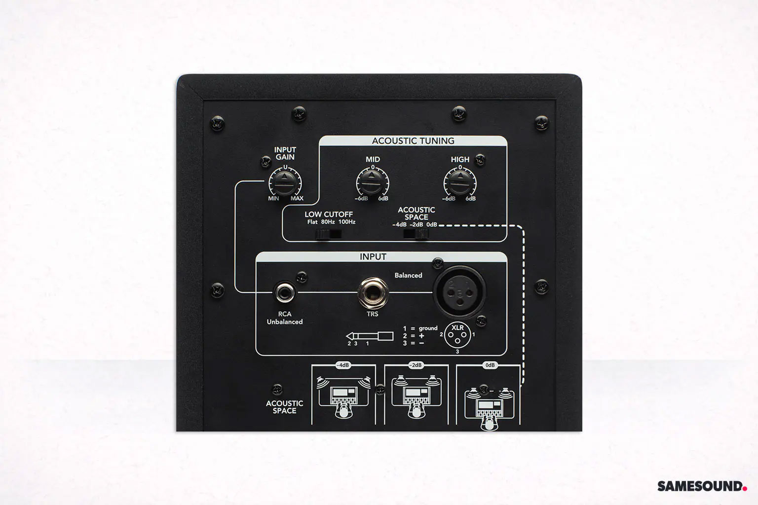 Установка студийных мониторов: как правильно поставить в комнате или студии