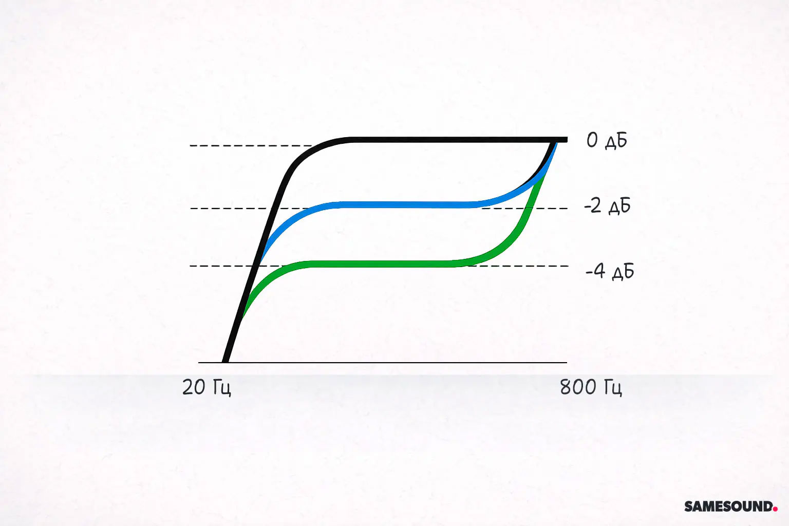 Установка студийных мониторов: как правильно поставить в комнате или студии