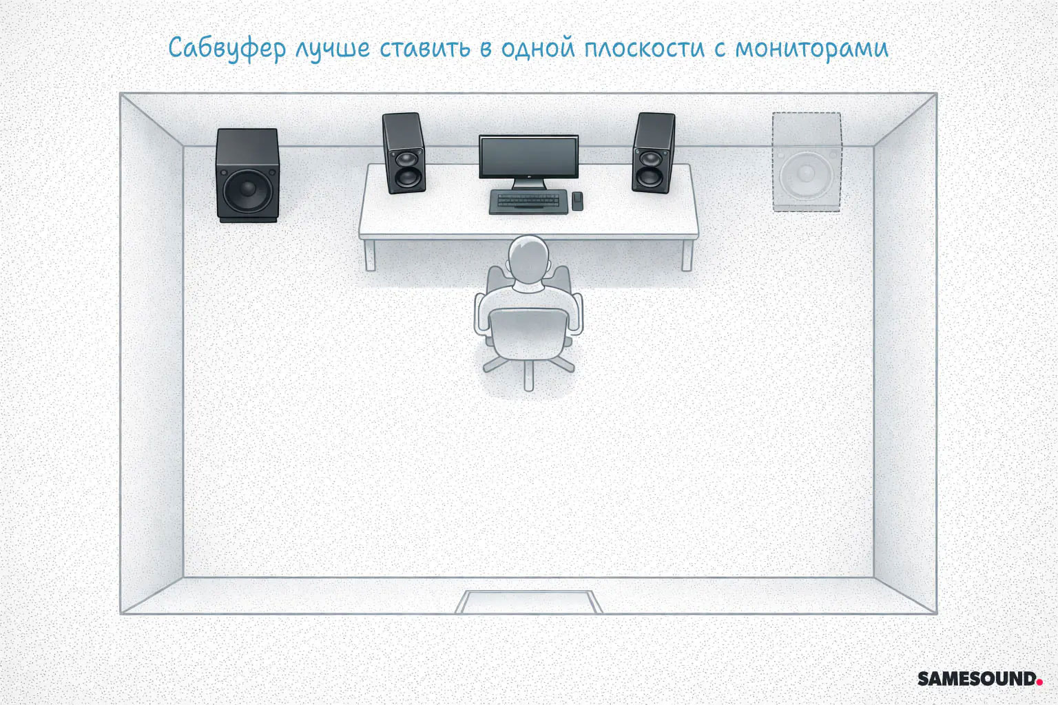 Установка студийных мониторов: как правильно поставить в комнате или студии