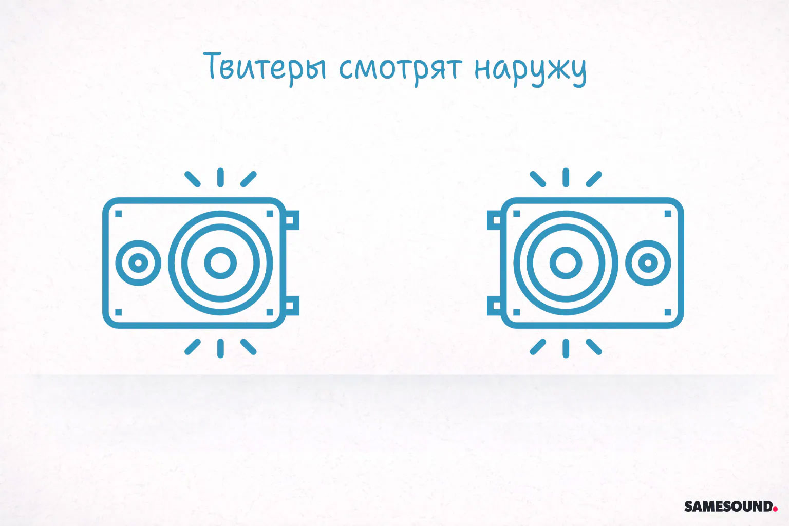 Установка студийных мониторов: как правильно поставить в комнате или студии