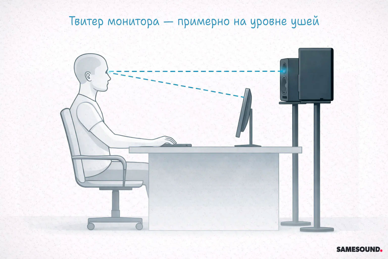Установка студийных мониторов: как правильно поставить в комнате или студии