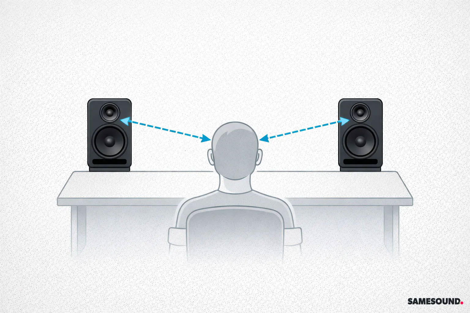 Установка студийных мониторов: как правильно поставить в комнате или студии