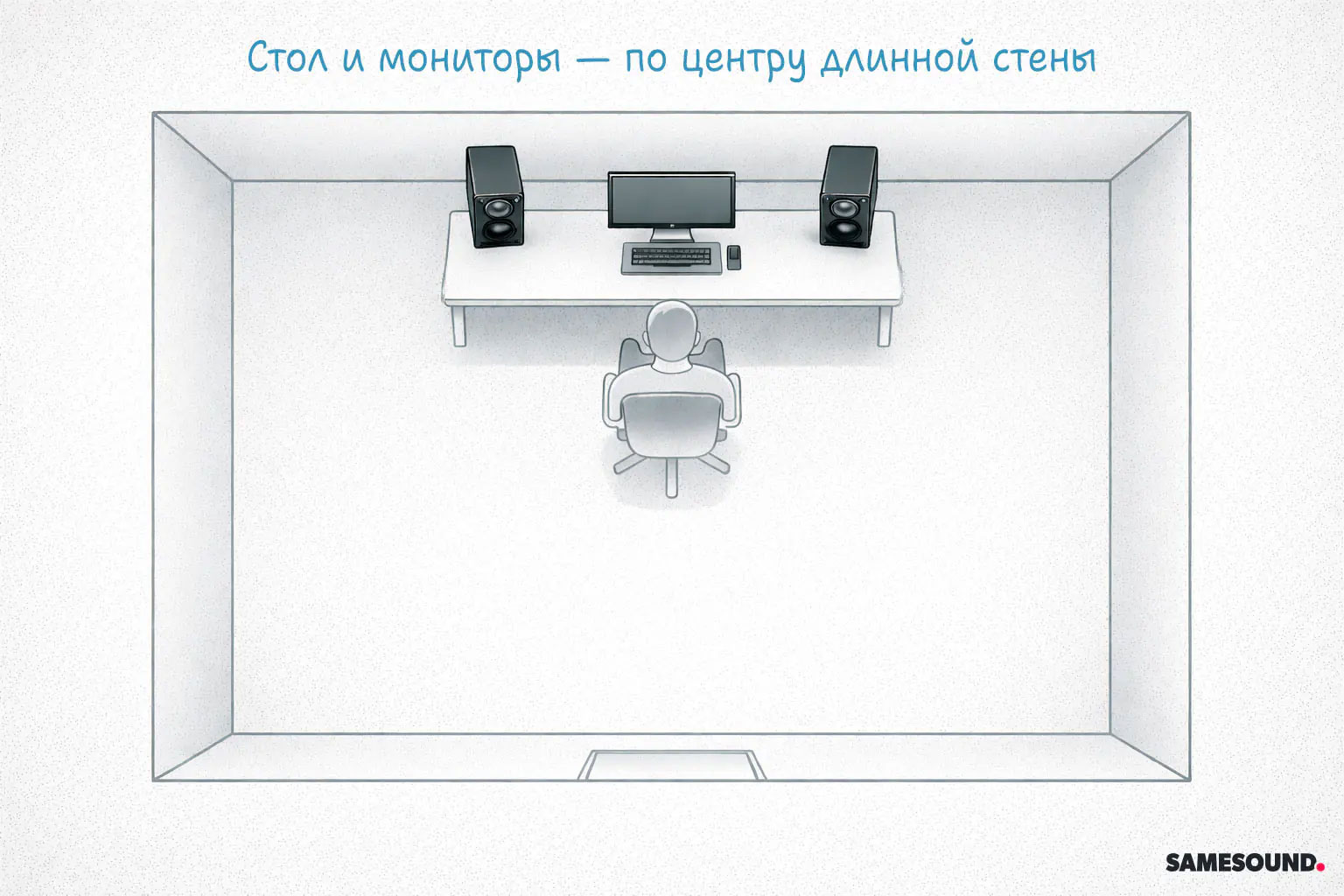 Установка студийных мониторов: как правильно поставить в комнате или студии