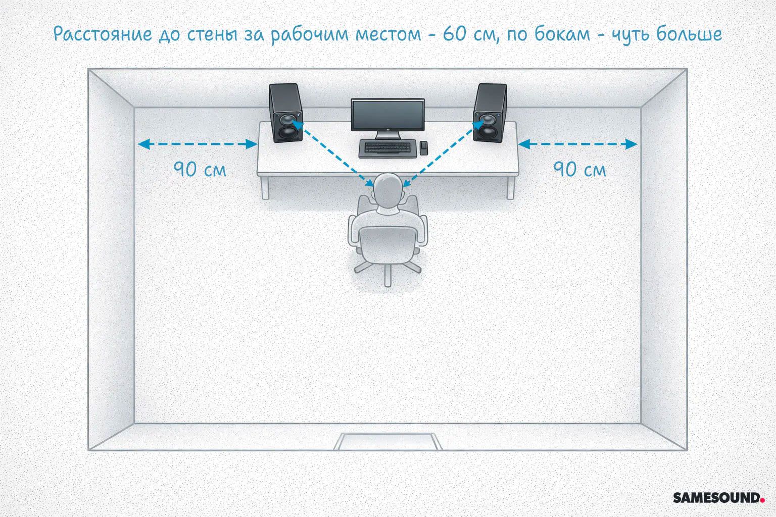 Установка студийных мониторов: как правильно поставить в комнате или студии