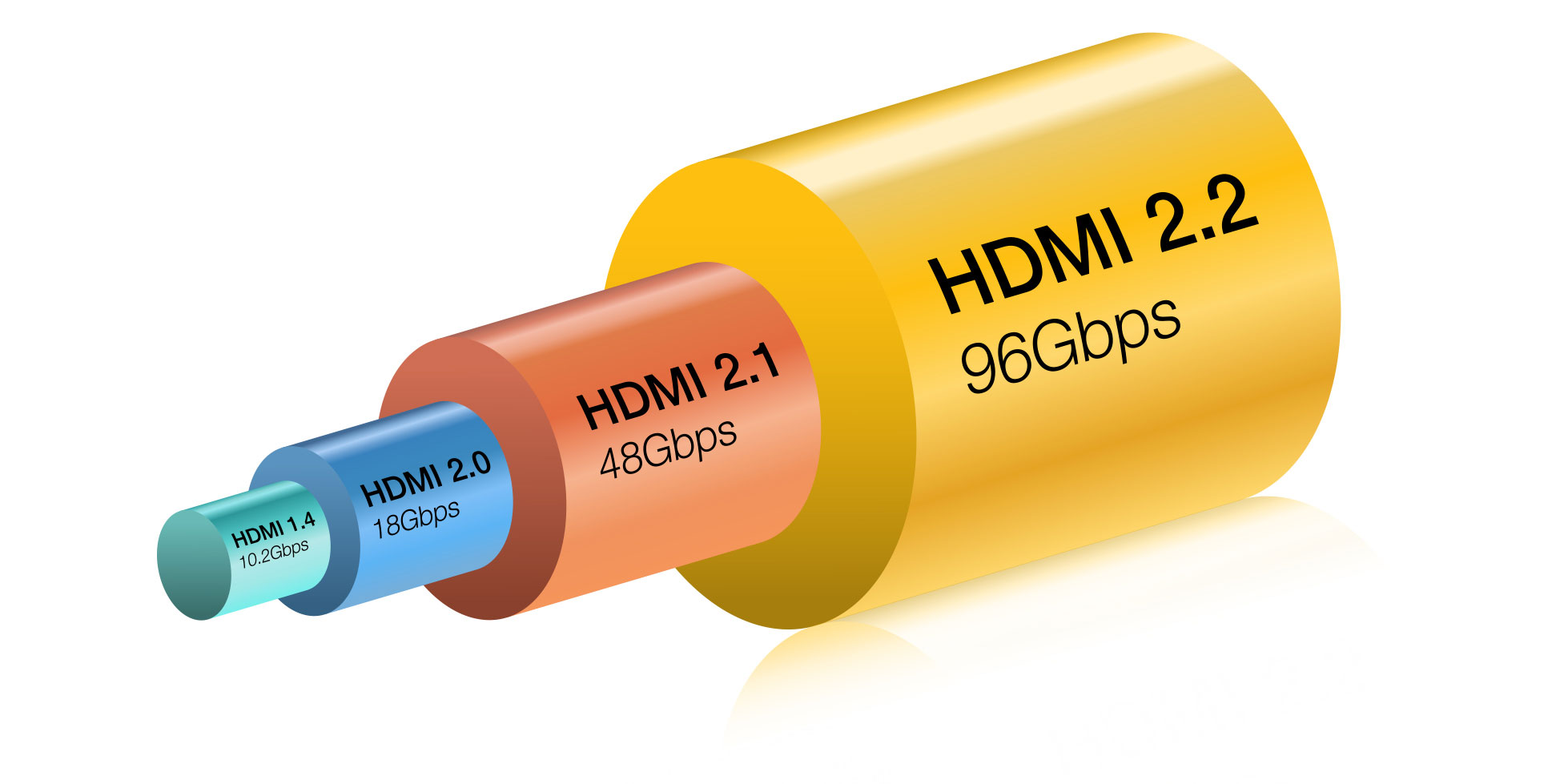Встречайте новый интерфейс HDMI
