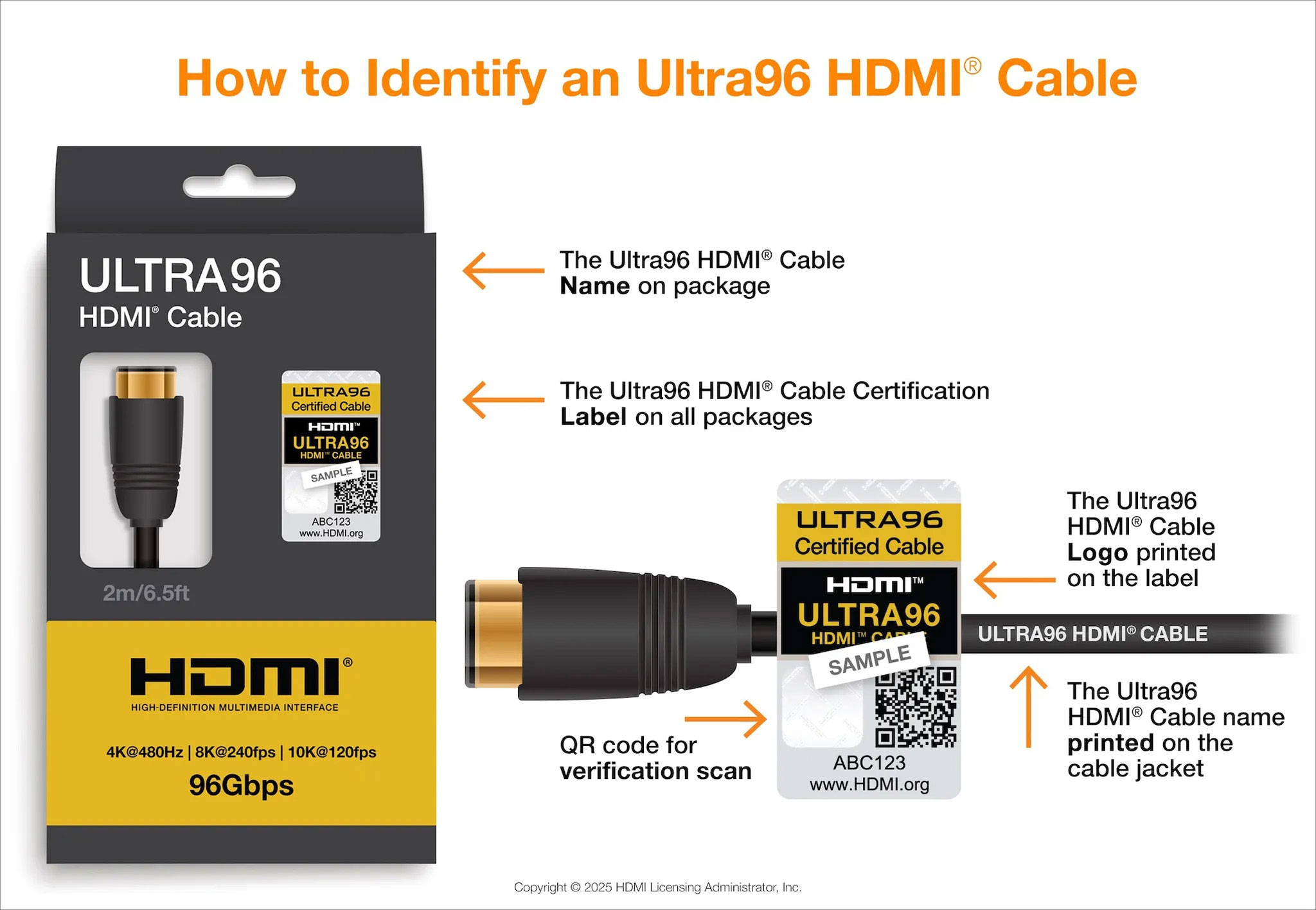 Встречайте новый интерфейс HDMI