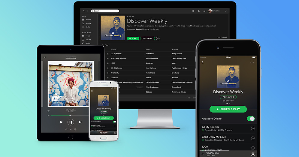 Экраны различных гаджетов с интерфейсом Spotify